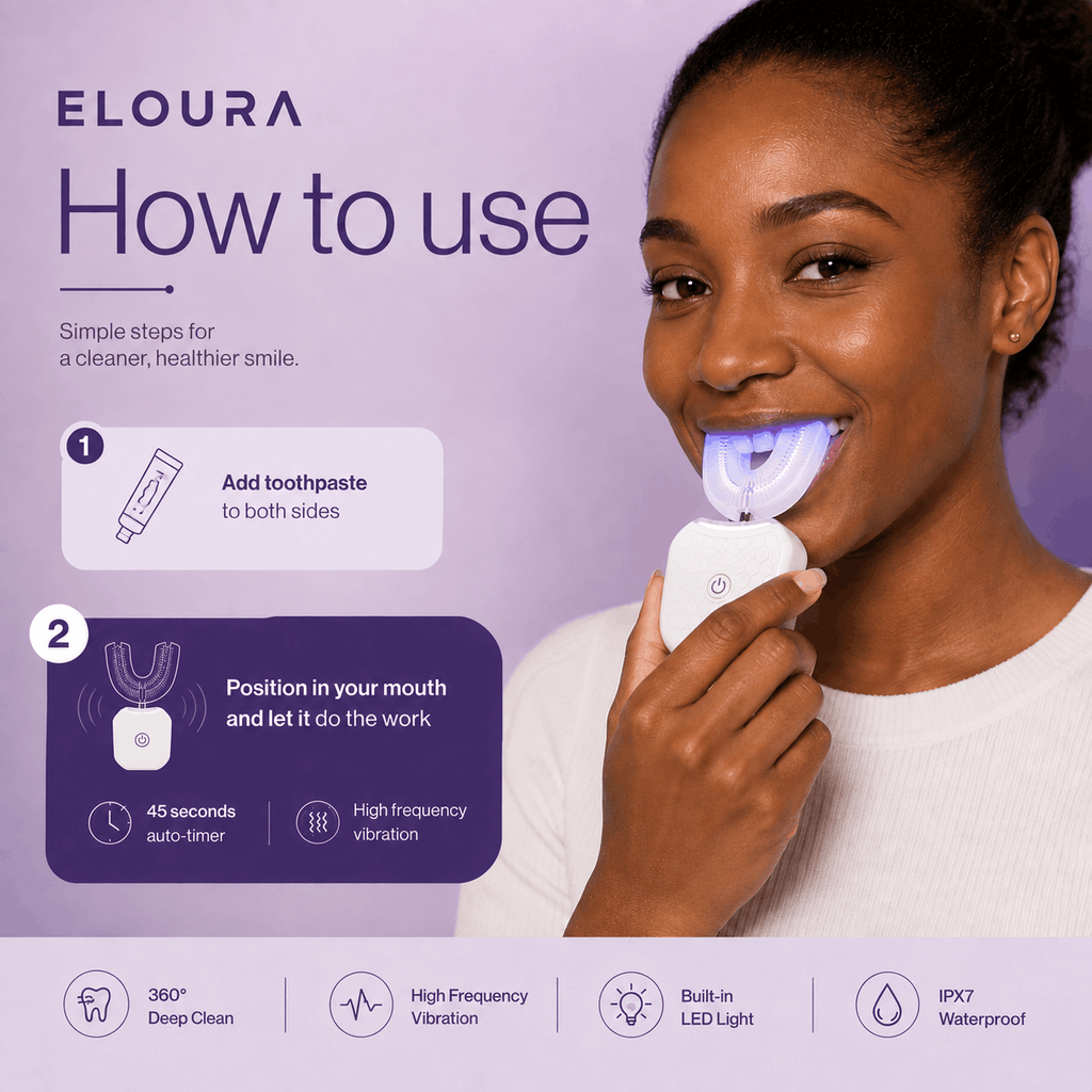 ELOURA Smile360 Pro™