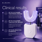 ELOURA Smile360 Pro™
