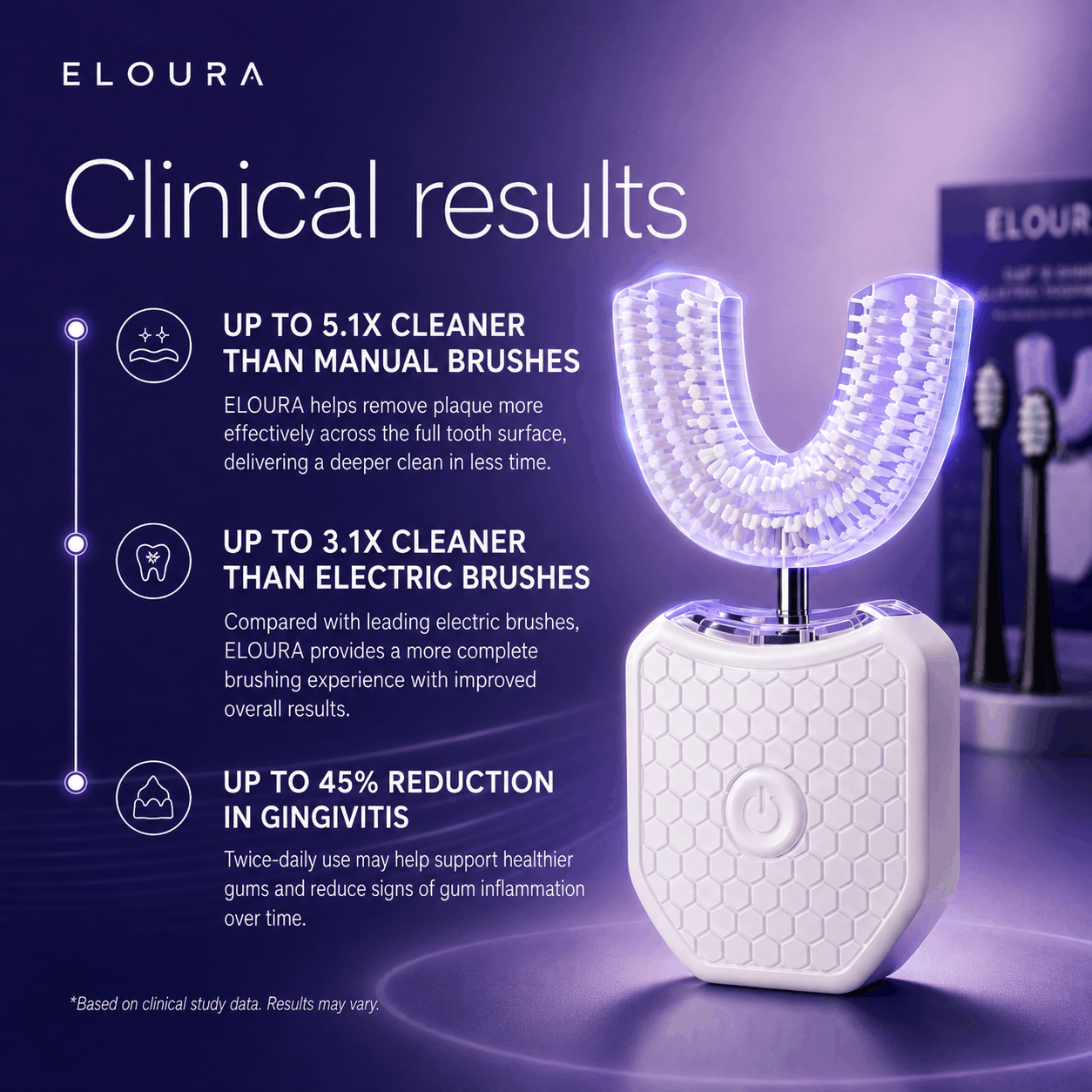 ELOURA Smile360 Pro™